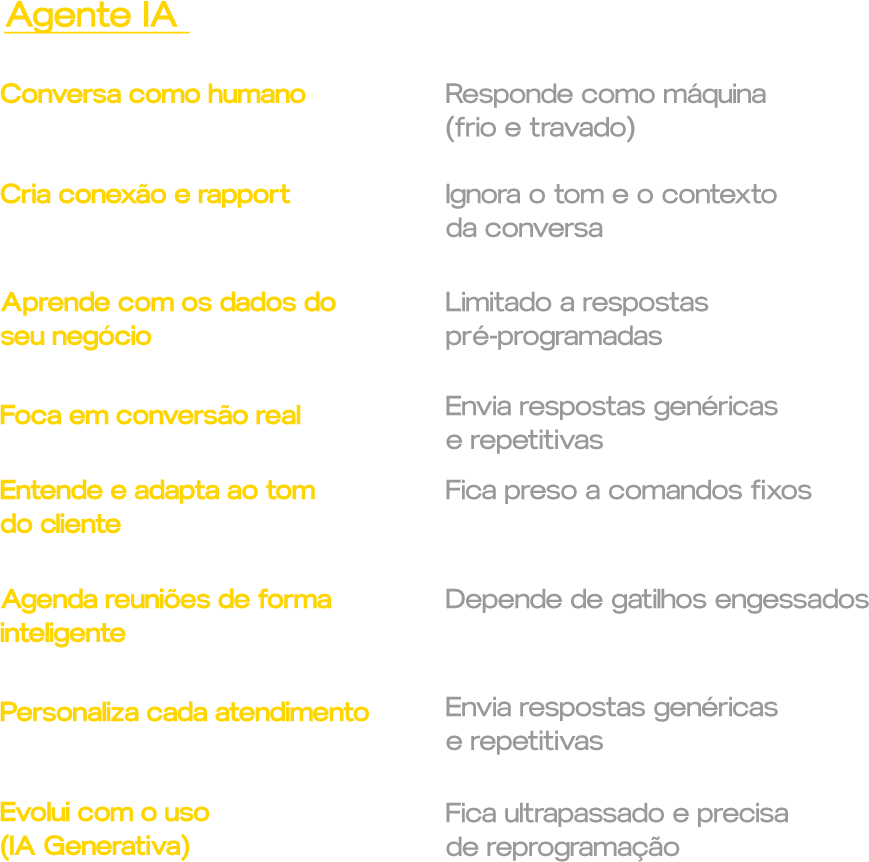 Comparativo entre Agente IA e Chatbot tradicional