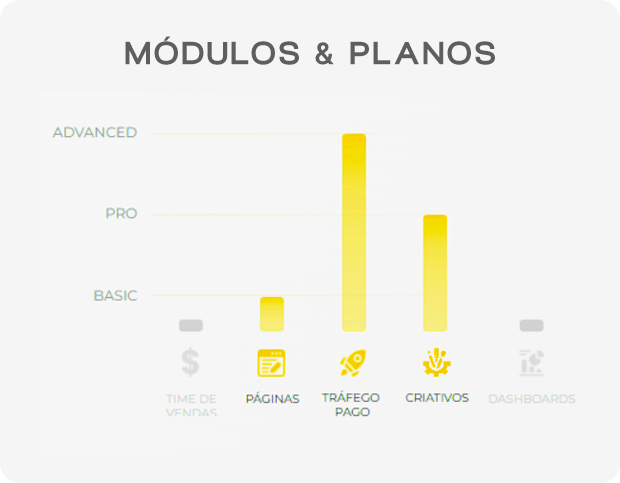 Ícone de plano de marketing personalizado
