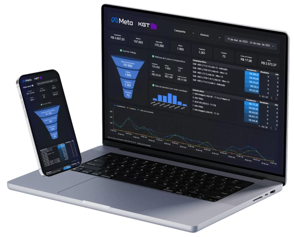Dashboard de resultados de marketing da Pisom Mídias