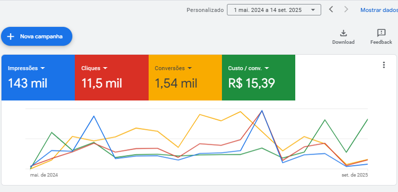 Serviço de tráfego pago (Meta Ads e Google Ads) da Pisom Mídias